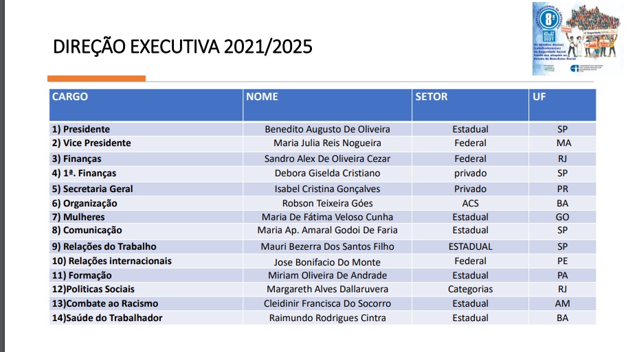 Direção Executiva 2021 - 2025